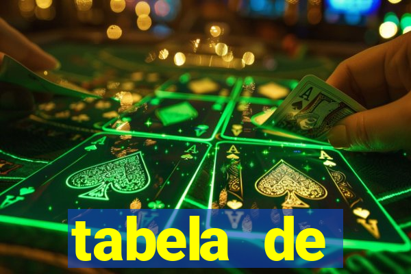 tabela de porcentagem dos slots